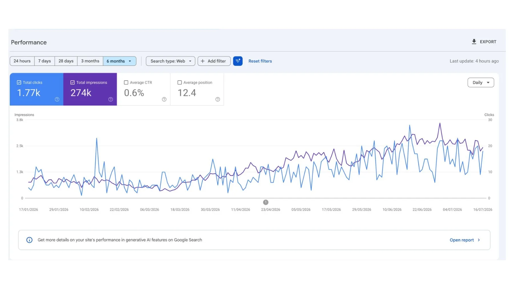 google search console data